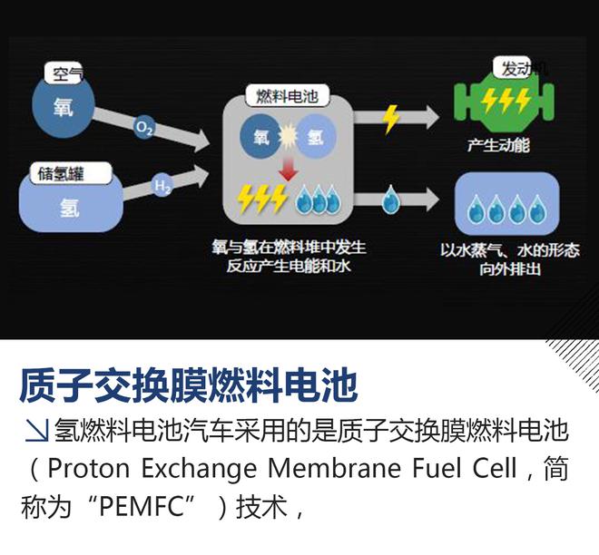 不排废气只排水 海外试驾现代NEXO