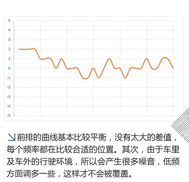 全方位的豪华 测试宝马5系B&W音响