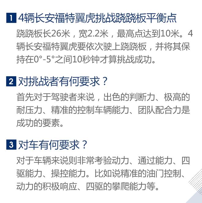 挑战不可能 长安福特翼虎玩起了跷跷板!