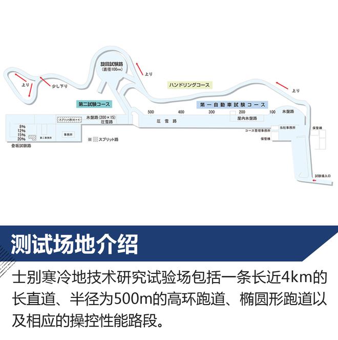 创新科技 掌控冰雪 体验米其林冰驰3+