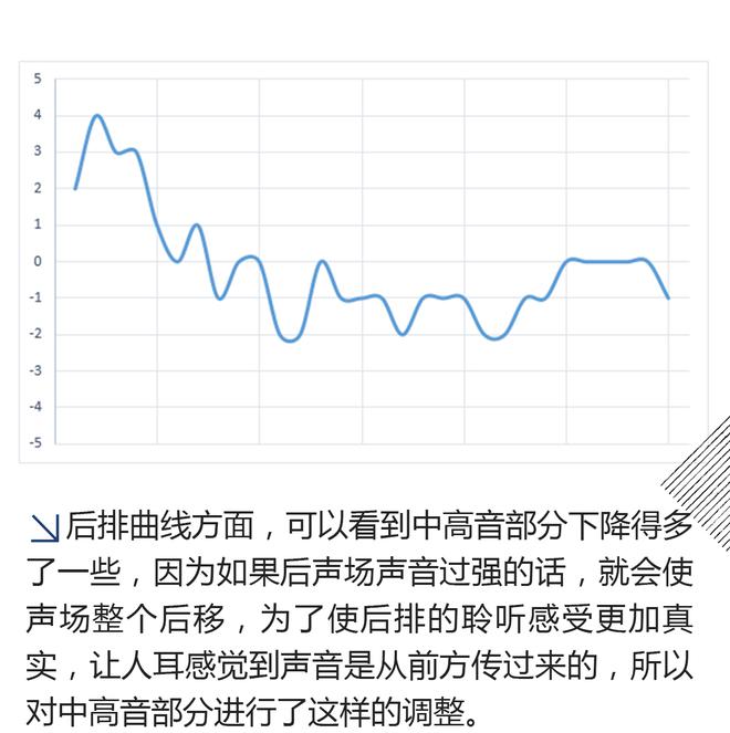 全方位的豪华 测试宝马5系B&W音响