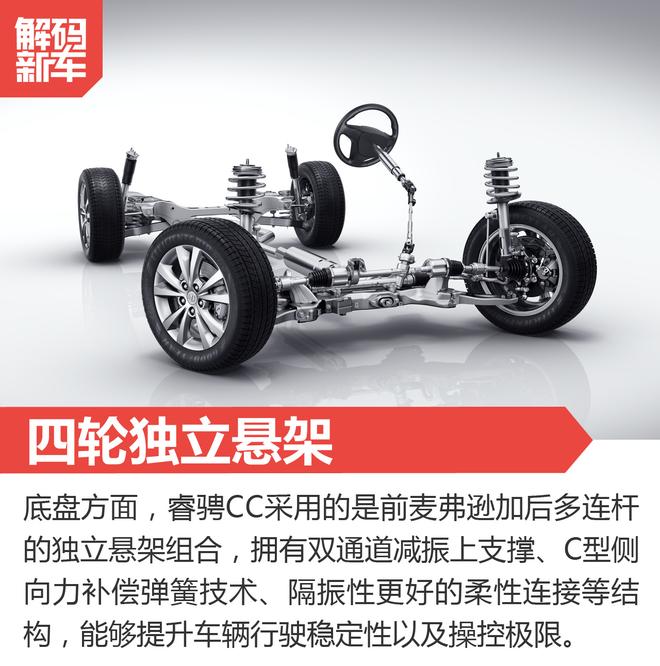 颜质双全 睿骋CC到底怎么样?