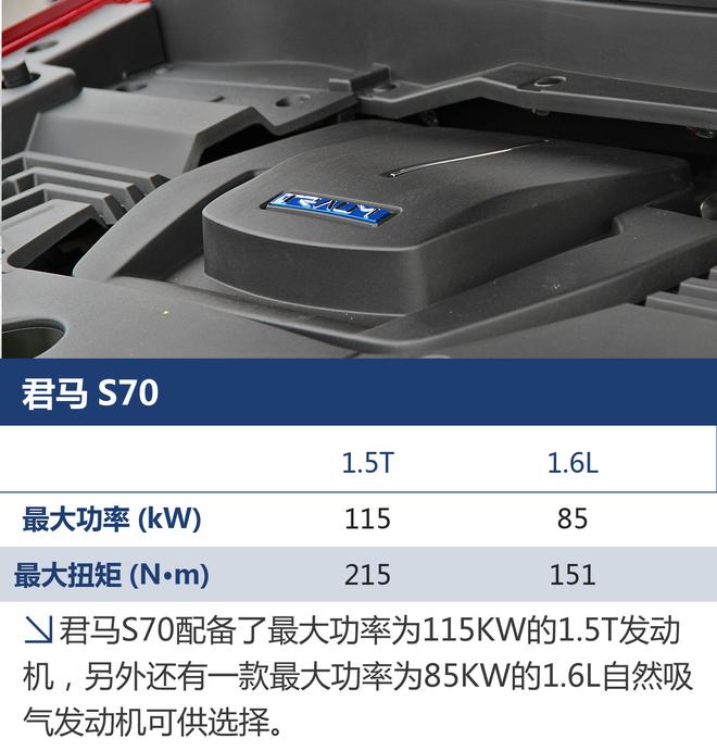 自主品牌再添新丁 解析君马S70