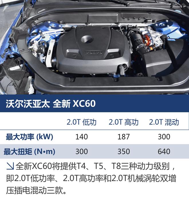 预售38-60万 全新XC60将于12月20日上市