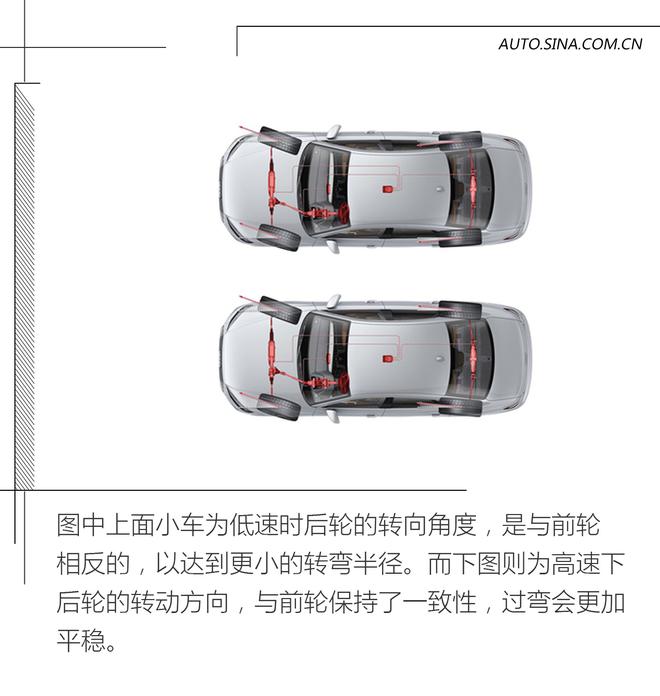 用科技消灭对手 试驾全新一代奥迪A8L