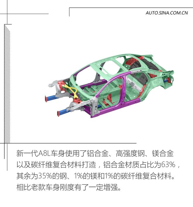 用科技消灭对手 试驾全新一代奥迪A8L