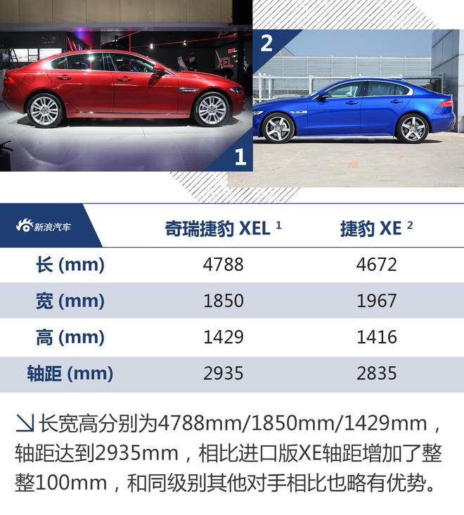 能否打动消费者?奇瑞捷豹XEL新车前瞻