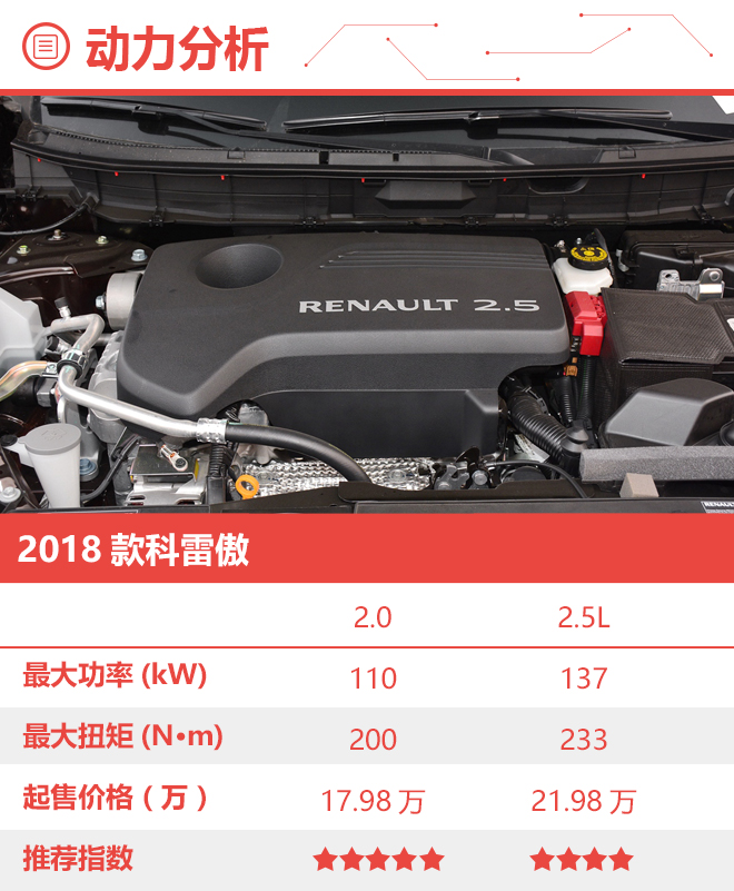 推荐2.0L豪华版 2018款科雷傲购车手册