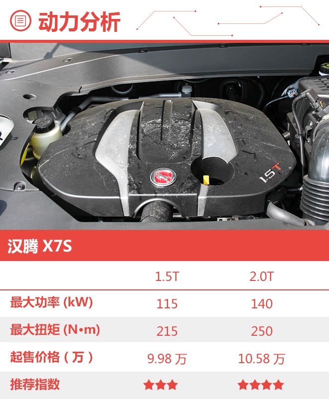 车型配置选择丰富 汉腾X7S购车手册