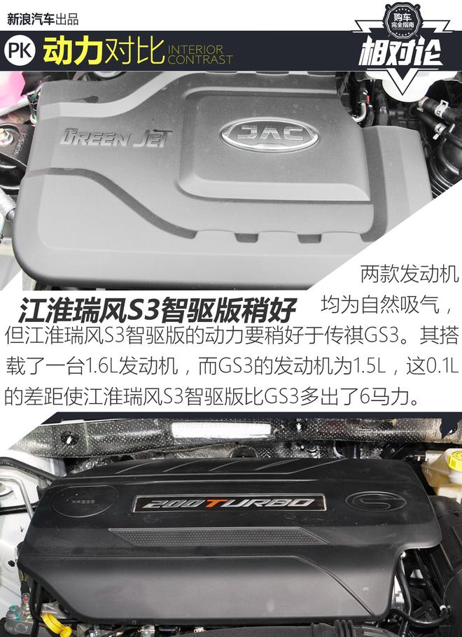 小型SUV擂台 江淮瑞风S3智驱版对比传祺GS3