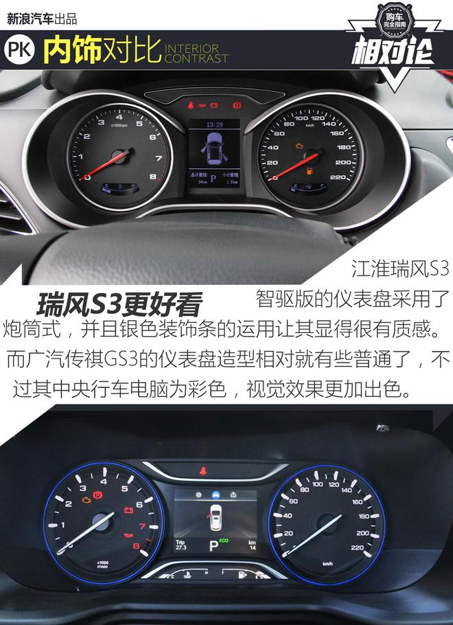 小型SUV擂台 江淮瑞风S3智驱版对比传祺GS3