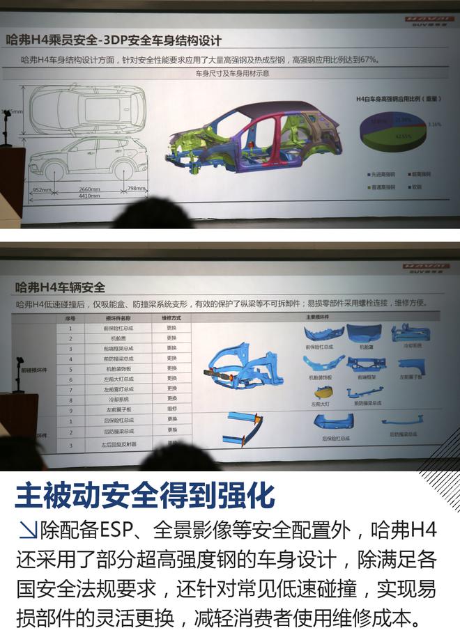 抢占细分市场 哈弗H4静态体验