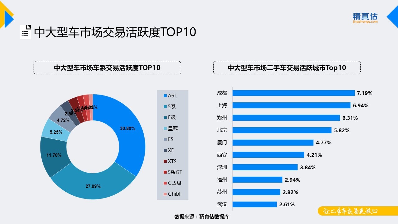 数说|捷达稳坐细分保值榜首 思域突起跻身前五