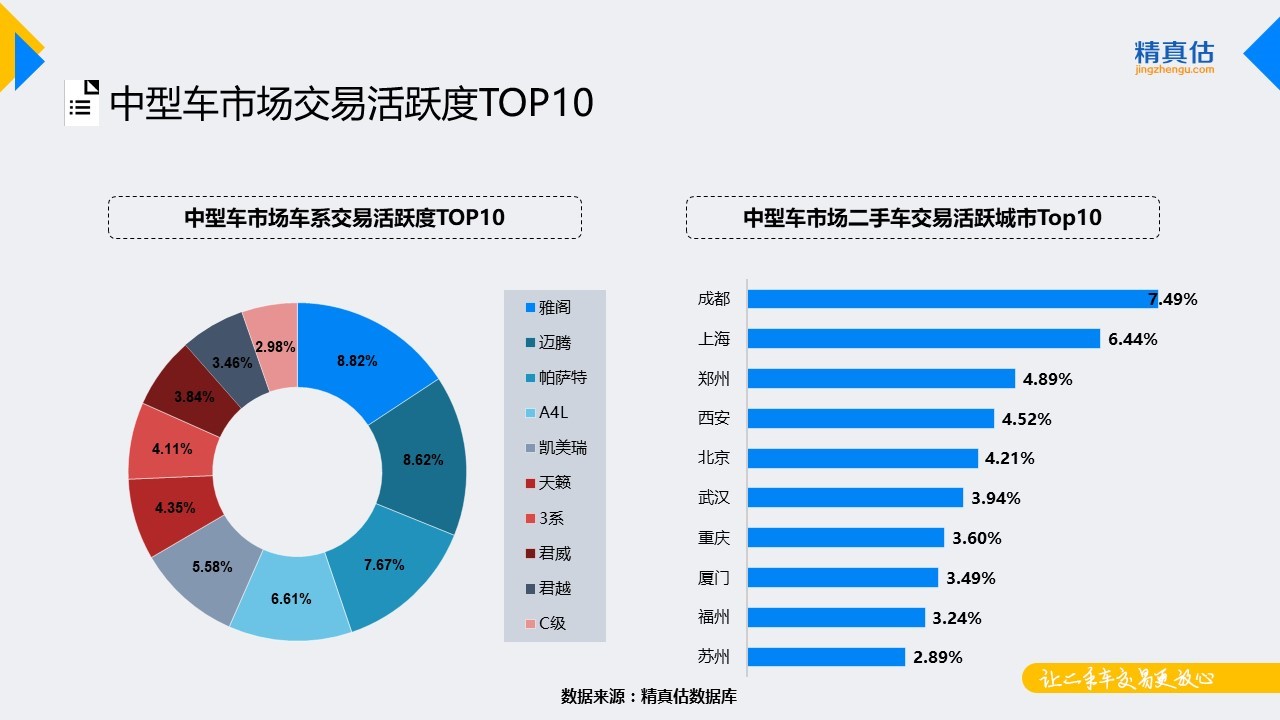 数说|捷达稳坐细分保值榜首 思域突起跻身前五