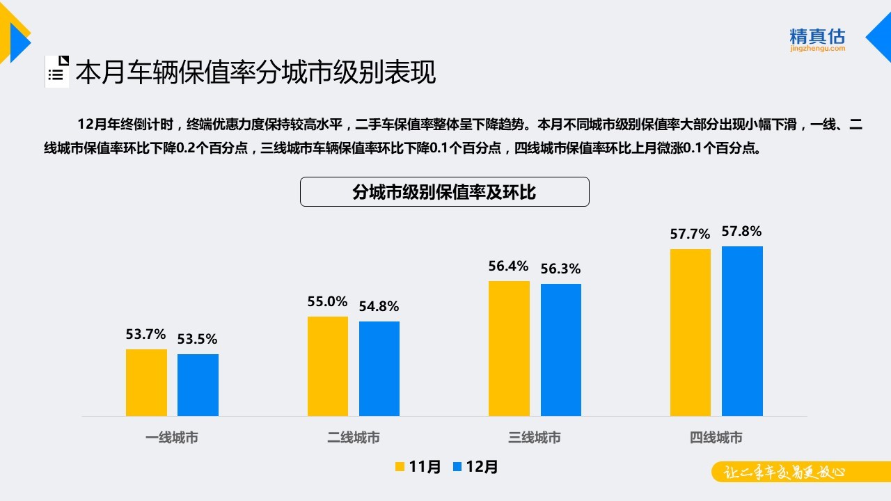 数说|捷达稳坐细分保值榜首 思域突起跻身前五