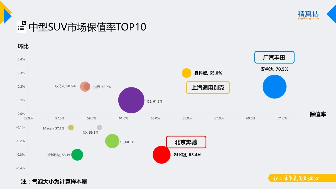 数说|捷达稳坐细分保值榜首 思域突起跻身前五