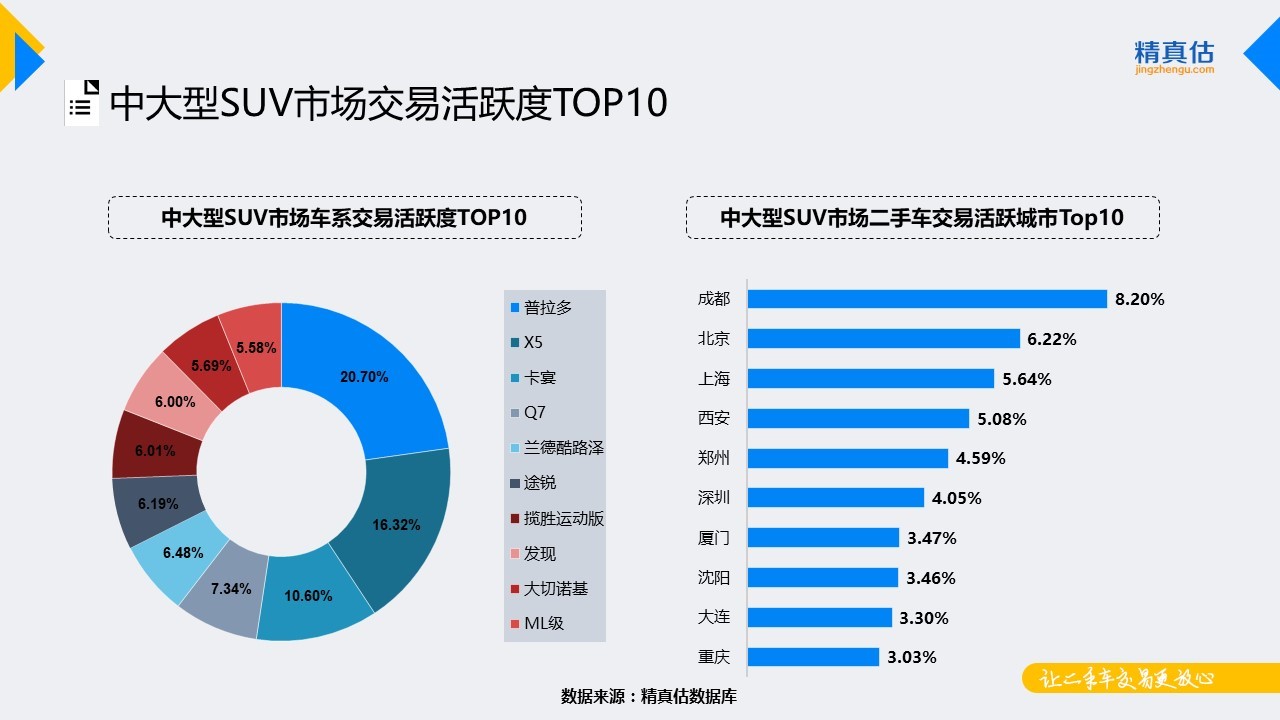 数说|捷达稳坐细分保值榜首 思域突起跻身前五