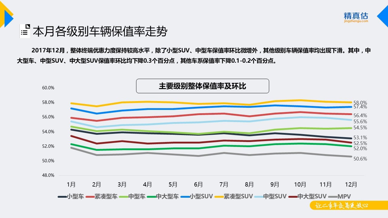 数说|捷达稳坐细分保值榜首 思域突起跻身前五