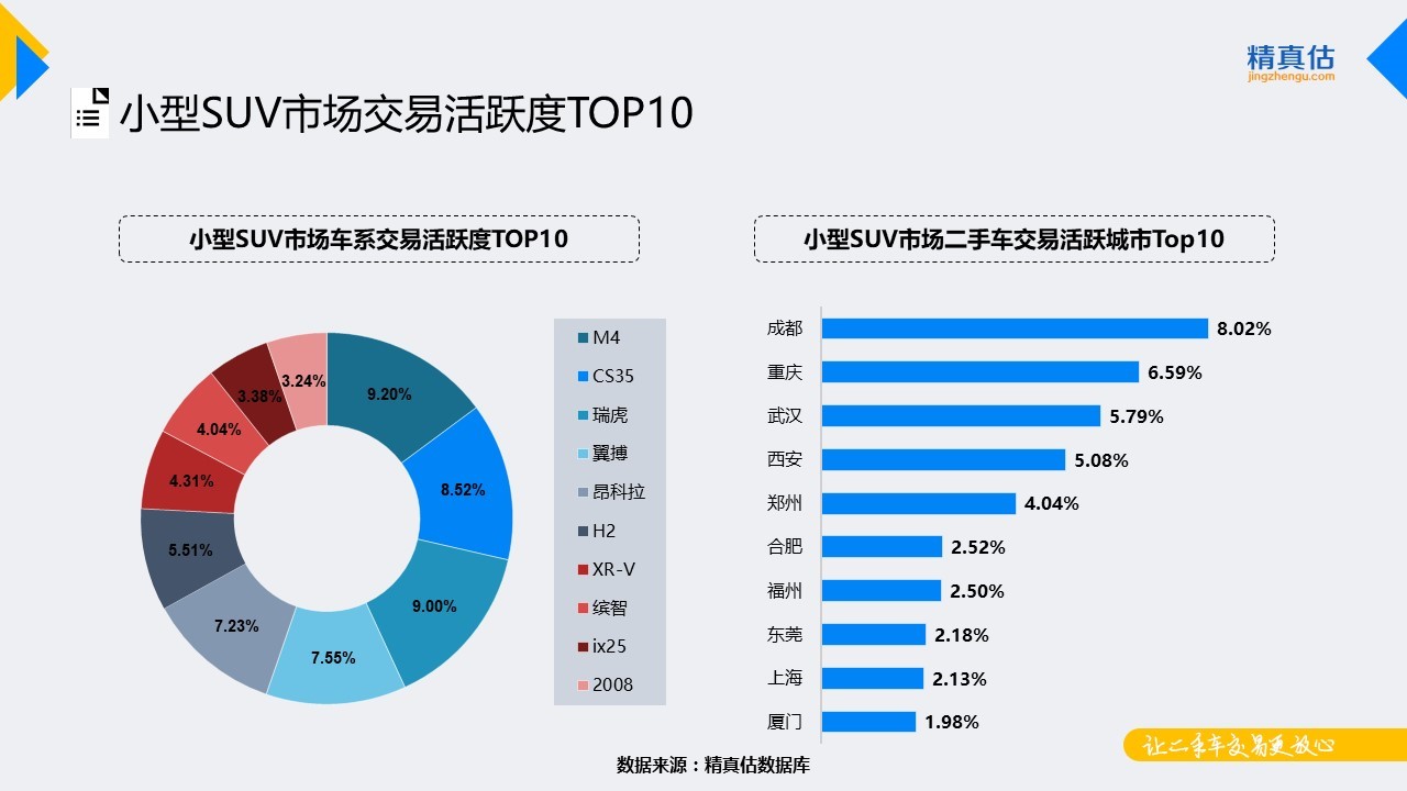 数说|捷达稳坐细分保值榜首 思域突起跻身前五