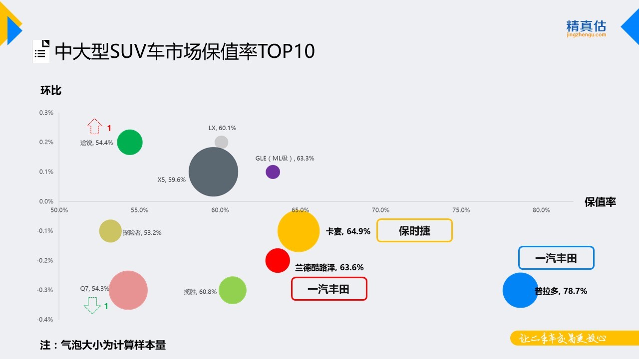 数说|捷达稳坐细分保值榜首 思域突起跻身前五