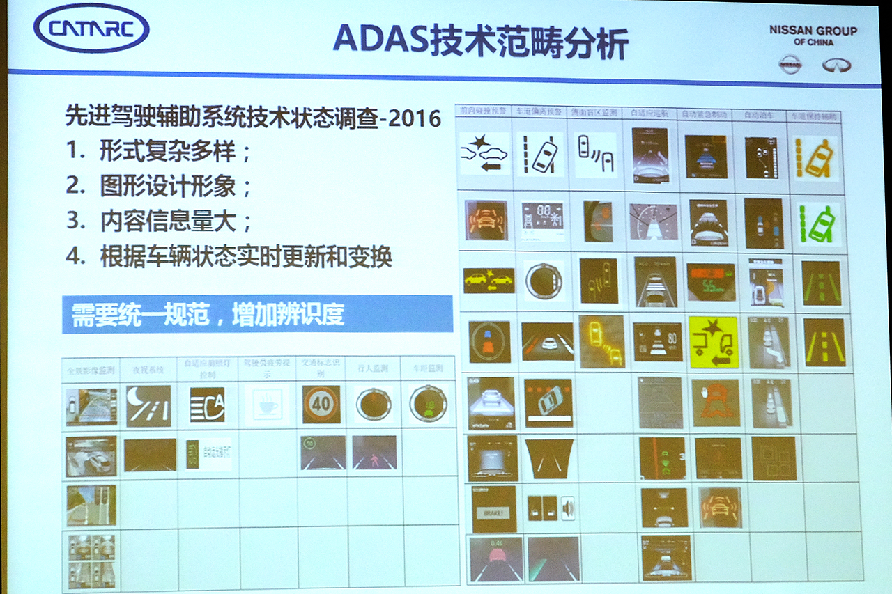 各家辅助驾驶图标都各不相同