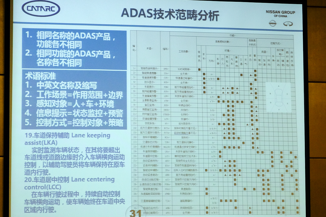 辅助驾驶技术分析