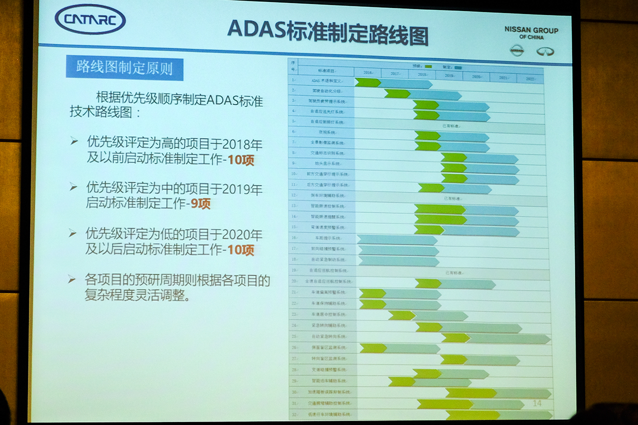 到2020年完成29个标准制定