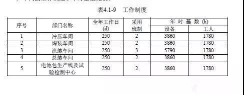 华夏幸福低调切入合众新能源