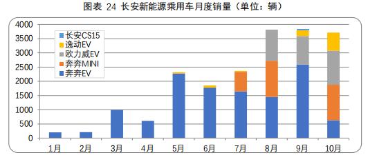 数说|A00级新能源“忧盛危明” 政策波动或再引领域剧变