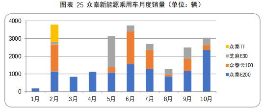 数说|A00级新能源“忧盛危明” 政策波动或再引领域剧变