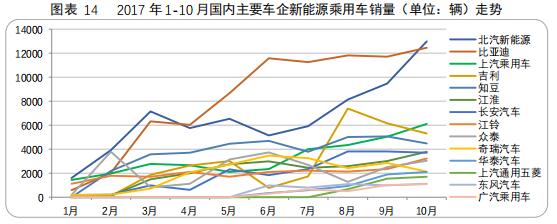 数说|A00级新能源“忧盛危明” 政策波动或再引领域剧变