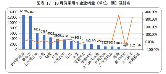 数说|A00级新能源“忧盛危明” 政策波动或再引领域剧变