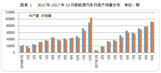 数说|A00级新能源“忧盛危明” 政策波动或再引领域剧变