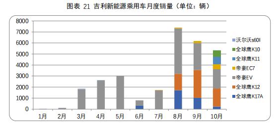 数说|A00级新能源“忧盛危明” 政策波动或再引领域剧变