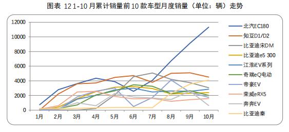 数说|A00级新能源“忧盛危明” 政策波动或再引领域剧变