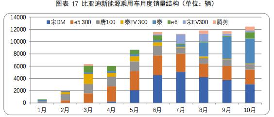 数说|A00级新能源“忧盛危明” 政策波动或再引领域剧变