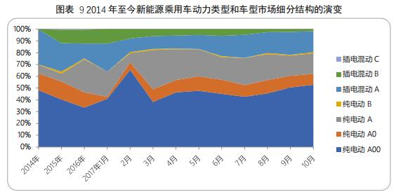 数说|A00级新能源“忧盛危明” 政策波动或再引领域剧变