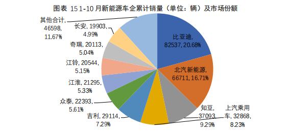 数说|A00级新能源“忧盛危明” 政策波动或再引领域剧变