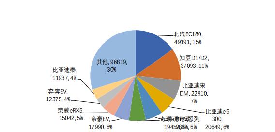 数说|A00级新能源“忧盛危明” 政策波动或再引领域剧变