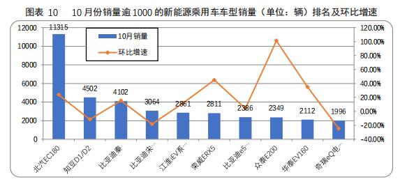 数说|A00级新能源“忧盛危明” 政策波动或再引领域剧变