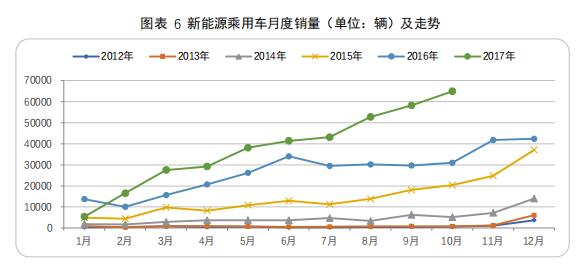 数说|A00级新能源“忧盛危明” 政策波动或再引领域剧变