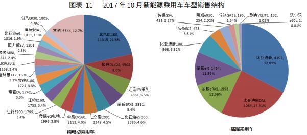 数说|A00级新能源“忧盛危明” 政策波动或再引领域剧变