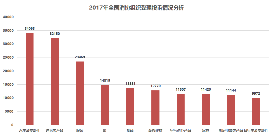 汽车315|《办法》实施未足一年 加价销售却玩上“易容术”