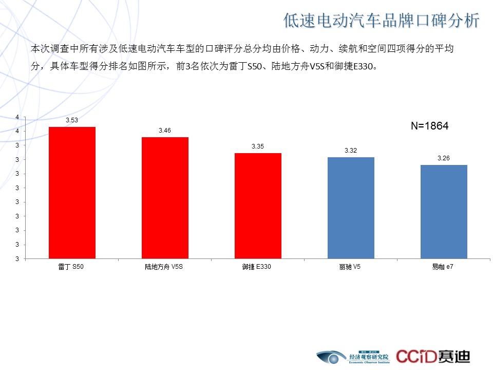 2017电动汽车品牌口碑调查报告