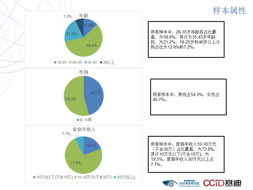 2017电动汽车品牌口碑调查报告