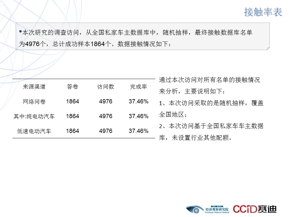 2017电动汽车品牌口碑调查报告