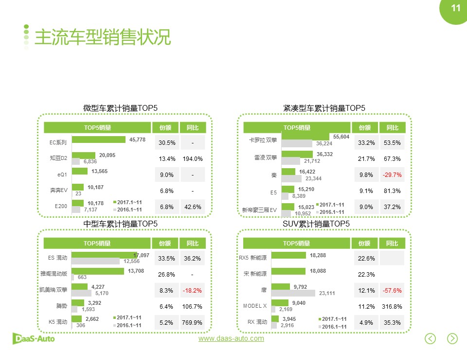 数说|新能源月销跃十万红线 自主品牌领衔涨势