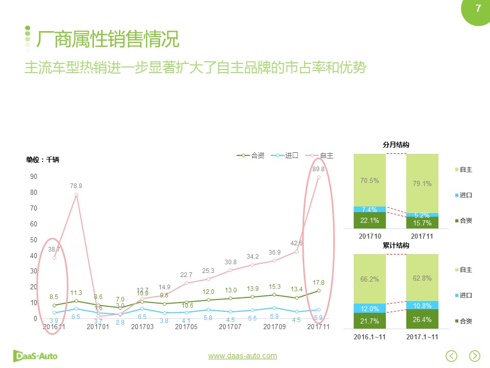 数说|新能源月销跃十万红线 自主品牌领衔涨势