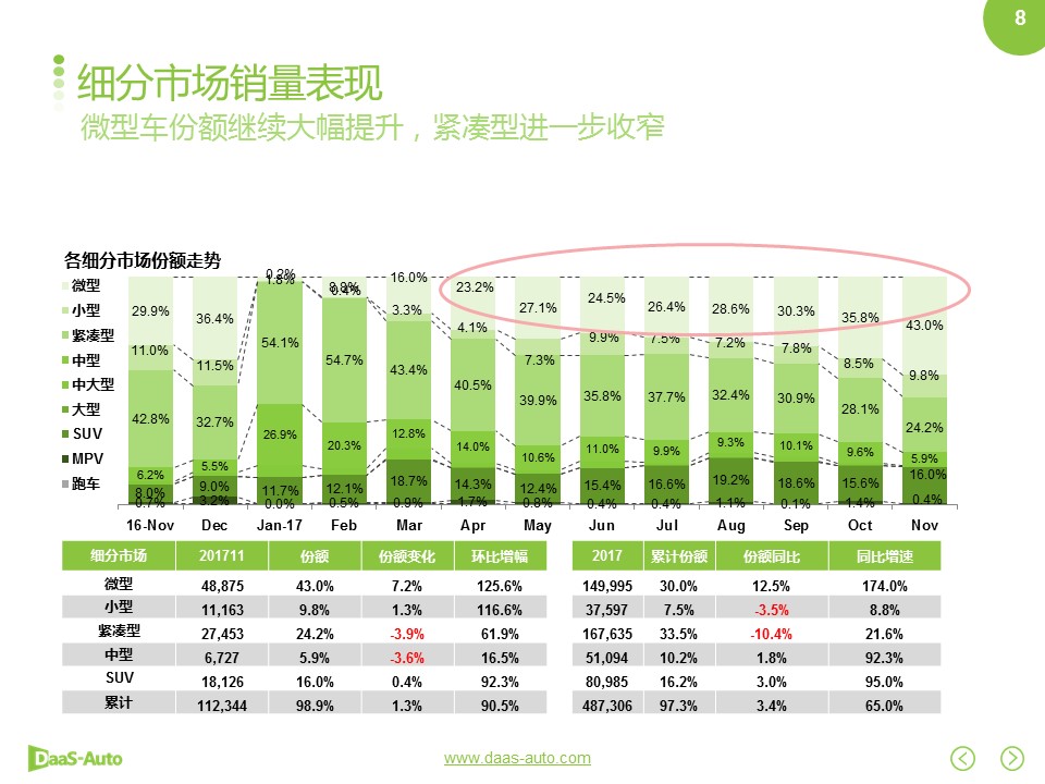 数说|新能源月销跃十万红线 自主品牌领衔涨势