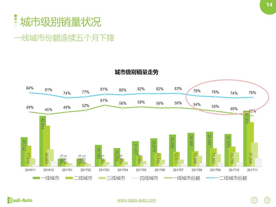 数说|新能源月销跃十万红线 自主品牌领衔涨势